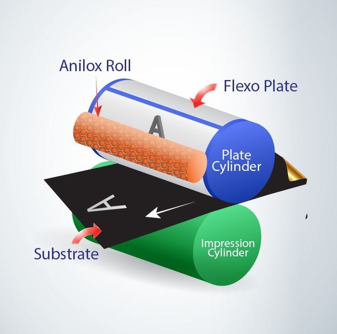 Pros and Cons of letterpress and flexographic printing